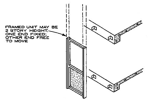 Tam Panel Mat Dung Unitized