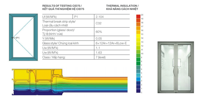 Cửa đi Civro Đức - Cánh cửa cho công trình hiện đại 5 Cấu tạo thiết kế cửa đi mở quay trong