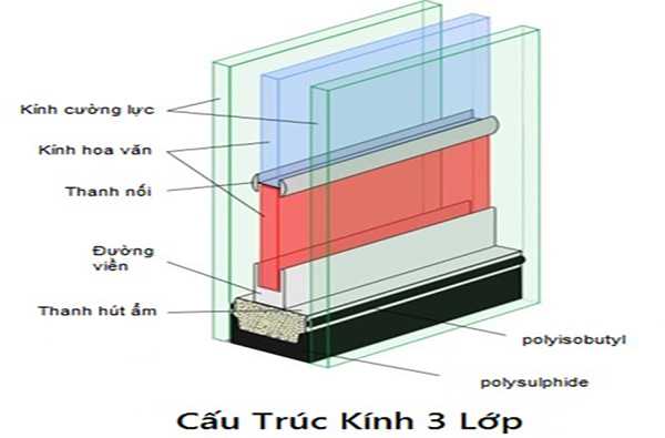 Tầm quan trọng của kính cách âm cách nhiệt trong thiết kế nội thất xanh 3 Kinh Cach Am